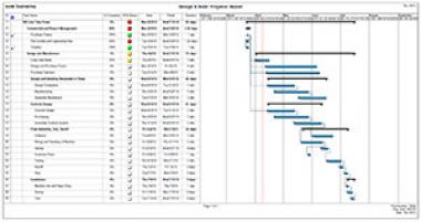 Project Management